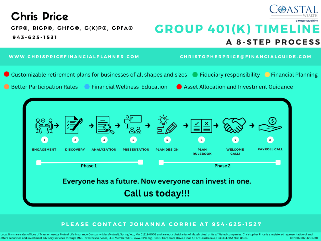 group 401k timeline 401(k) Advisor Services